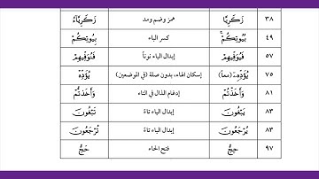 2 فرش سورة آل عمران برواية شعبة عن عاصم