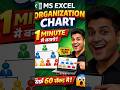 Boss ko Impress karo 😎 Excel Organization Chart Banane ka Easy Tarika