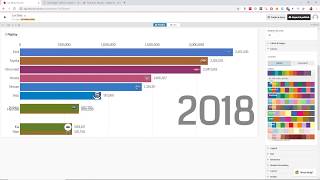Bar Chart Race Animation Tutorial For Time Series Data