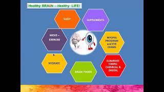 Your Brain Health Starts with Your Eyes: Vision Tips for a Sharper Mind
