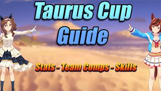 Everything You Need To Know In This Taurus Cup Guide