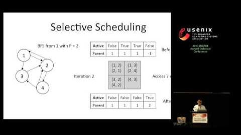 GridGraph: Large-Scale Graph Processing on a Single Machine Using 2-Level Hierarchical Partitioning