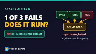 Airflow Tasks, Trigger Rules and Retries | Task Instance States, all_success and depends_on_past