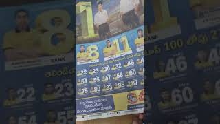 ర్యాంకుల పేరుతో బురిడీ కొట్టిస్తున్న కార్పొరేట్ కాలేజీలు #fakeeanks #iit #iitjee #iitresult #iit
