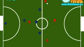 CALCIO A 5: 2 semplici modi per far girare palla  - FUTSAL: 2 METHODS OF BALL CONDUCTION screenshot 2