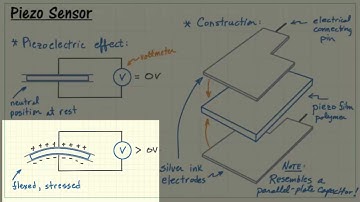 NI myRIO: Piezoelectric sensor