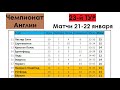 Футбол // АПЛ 2021-22 (Английская Премьер-Лига) // 23-й тур // Матчи 21.01 и 22.01.2022 / Результаты