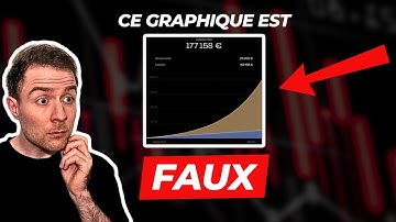 On vous MENT sur les Intérêts Composés.