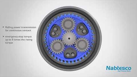 Nabtesco Gearbox - Principle of operation