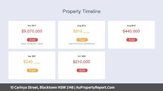 10 Carinya Street, Blacktown NSW 2148 | AuPropertyReport.Com