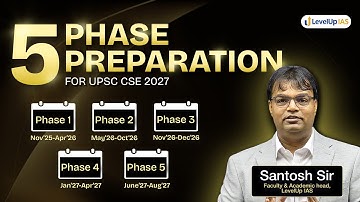 UPSC CSE 2027 Study Plan: A Real 5-Phase Strategy for Working & College Aspirants | LevelUp IAS