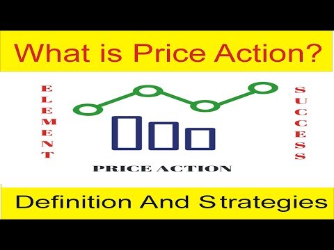 Price Action In Forex Definition And Strategies In Urdu And Hindi - 