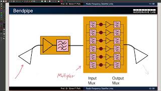 Satellite Communications Lecture 06: The RF Communication Link, General Idea screenshot 3