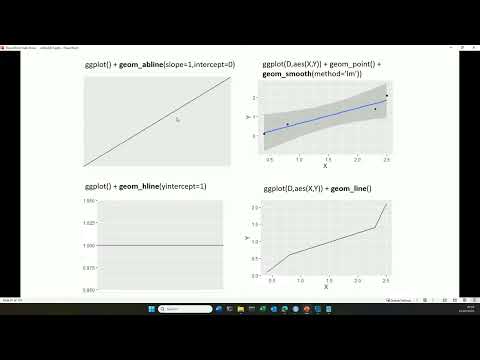 VIB Training and Conferences: Adding regression lines via the smooth geom