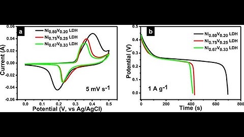 How to Extract the ZIP file And Plot the CV Graph in Origin?