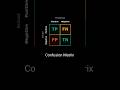 Confusion Matrix Explained — TP, TN, FP, FN. #machinelearning #confusionmatrix #classification