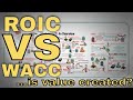 How To Calculate Return On Invested Capital ROIC