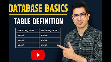 🚀 Database Basics for Beginners | Session 1: Tables, CRUD Operations & Practical Concepts
