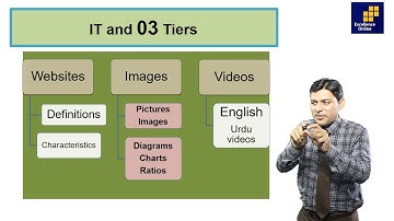 How to Study Part 2# Sir Adnan Ahmed