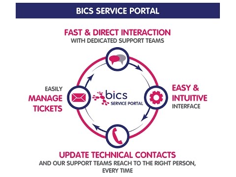 Welcome to BICS Service Portal