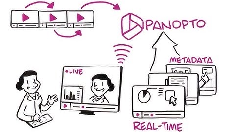 Cattura Video - Lecture Capture Integration w/ Panopto