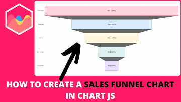 How to Create a Sales Funnel Chart in Chart JS