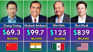 World’s Richest Billionaires Ranked 2026 