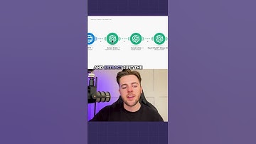 How to automate your social media posts with Make and ChatGPT.