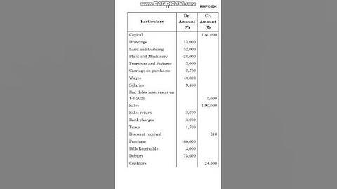 MMPC 004 question paper June 2023  #accountingformanagers #accounting #shorts