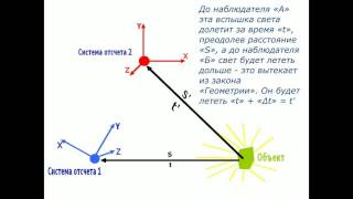 Размышления о вечном.