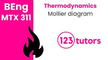 Thermodynamics | MTX 311 | 4. Mollier Diagram by 123tutors