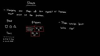 Visual Variable Shape