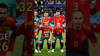 Spain Squad | FIFA World Cup 2018 | Player Age in 2018 #spain #worldcup #shorts
