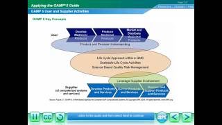 Basic Principles of Computerized Systems Compliance GAMP 5 Online Training Course Demo