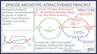 A COVID19 System Pattern the Attractiveness Principle for businesses reopening