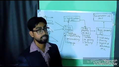 Introduction to soil mechanics(Soil Mechanics 1)