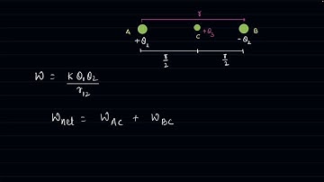 (a) Two point charges + Q1 and – Q2 are placed r distance apart. Obtain the expression for the..