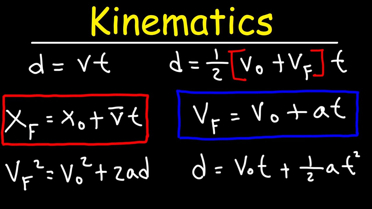 ⁣Kinematics In One Dimension - Physics