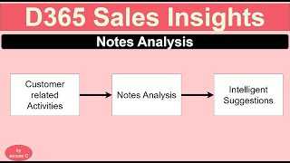 Dynamics 365 Sales Insights  - Notes Analysis