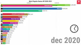 top 15 most popular games 2020   2023