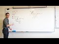 Understanding Derivatives and Line Equations