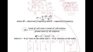 6.1 Chi Square Test