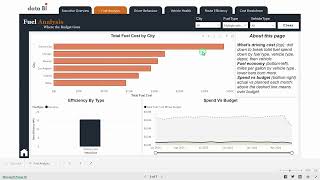 Fleet & Fuel Management with Databi | Smarter Logistics, Lower Costs