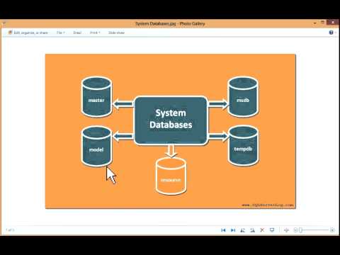 System Databases – master, model, msdb, tempdb and resource