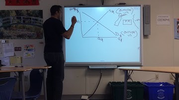 MACRO UNIT 5: Foreign Exchange Mkt