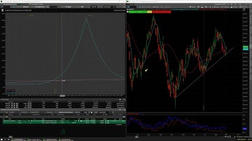 Mastering Calendar Spreads: Live Options Trading & Position Management