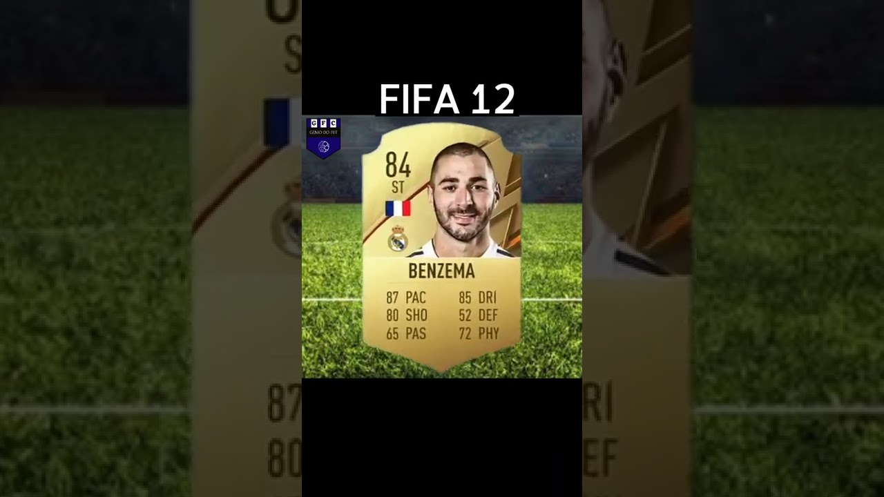 Evolução de Karim Benzema