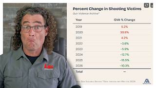 Are Murder Rates The Lowest Ever? | Active Self Protection Extra screenshot 3
