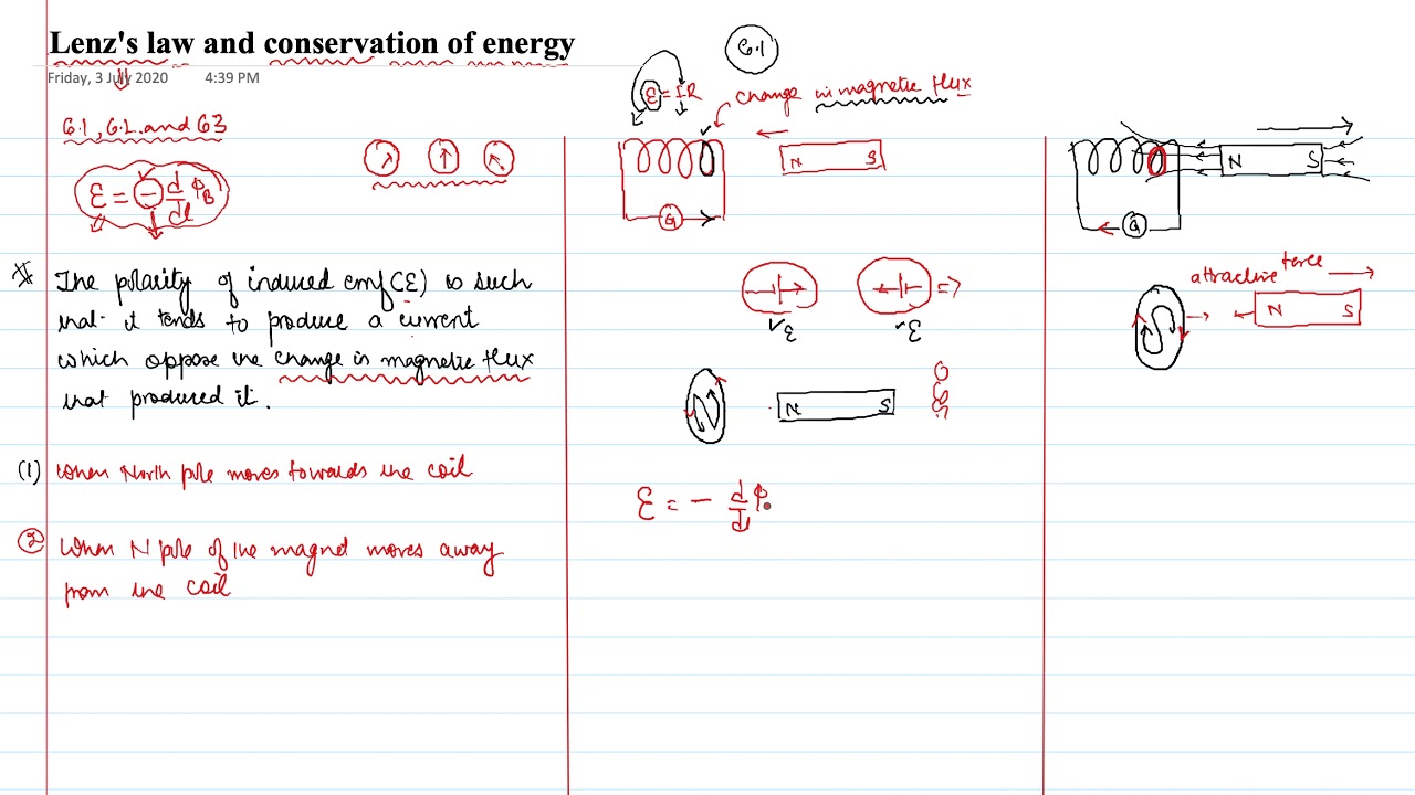 Lenz's Law and conservation of energy YouTube