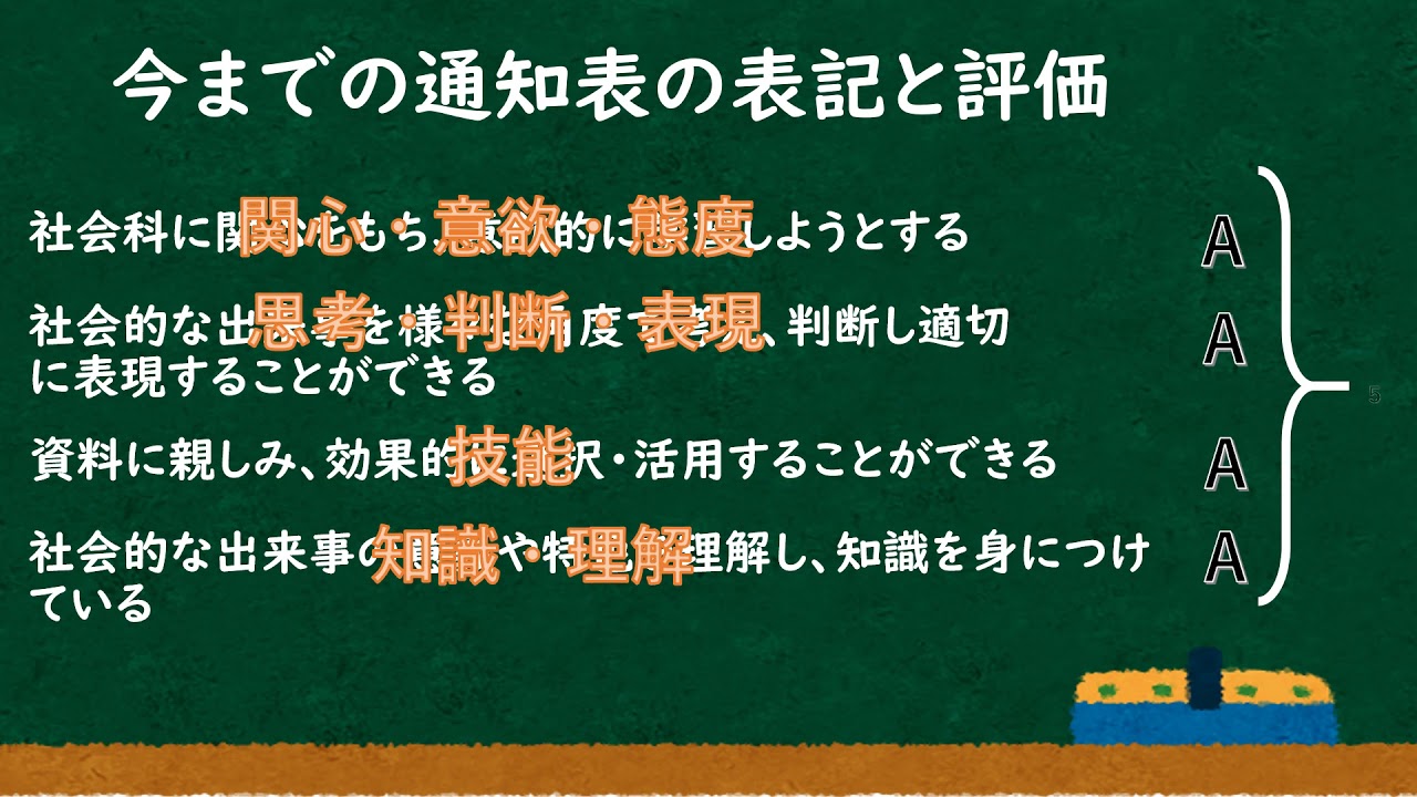 久喜市立久喜中学校 トップページ